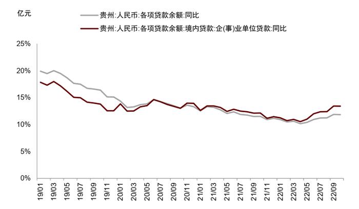 【中金固收·信用】银行贷款重组落地，由遵义道桥看城投债务重组