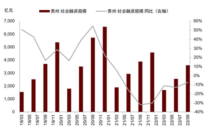 【中金固收·信用】银行贷款重组落地，由遵义道桥看城投债务重组