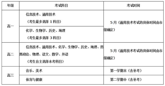 《陕西省普通高中学业水平考试实施办法（2022年修订）》正式公布