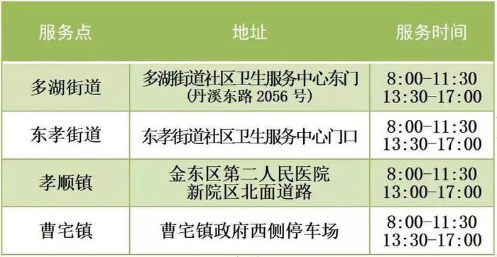 多地通告：关闭所有核酸免费采样点！社会面核酸检测量断崖式下降，一批核酸检测机构或将陷入财务危机