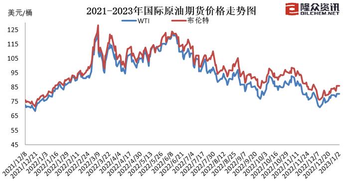 油价上涨！加满一箱油将多花9.5元，92#汽油零售限价在7.5-7.7元/升