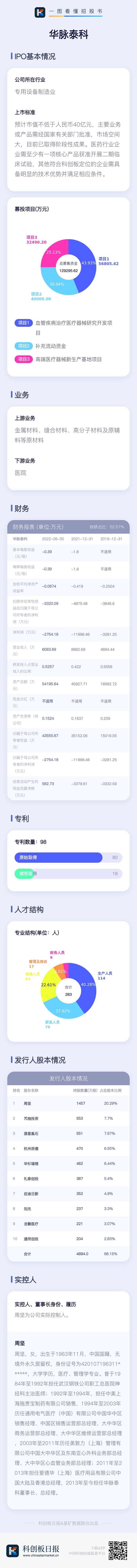 数读科创板IPO|华脉泰科：主营血管疾病治疗产品 主动脉覆膜支架为主要收入来源