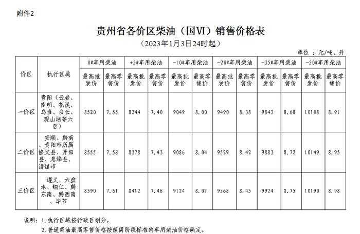 1月3日24时油价上调 加满一箱92号汽油多花10元