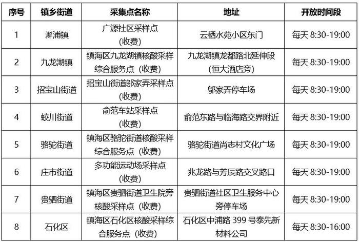 多地通告：关闭所有核酸免费采样点！社会面核酸检测量断崖式下降，一批核酸检测机构或将陷入财务危机