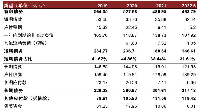 【中金固收·信用】银行贷款重组落地，由遵义道桥看城投债务重组