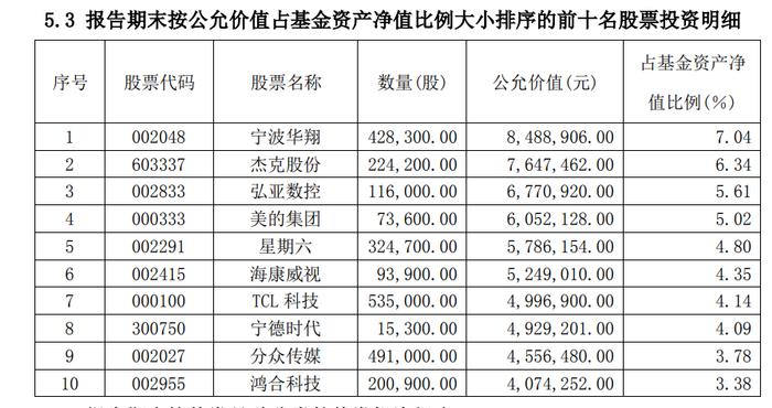 5倍大妖股锦泓集团背后的基金罗生门：申万菱信智能驱动徐远航逃顶，中庚与北信瑞丰多只产品高位入局