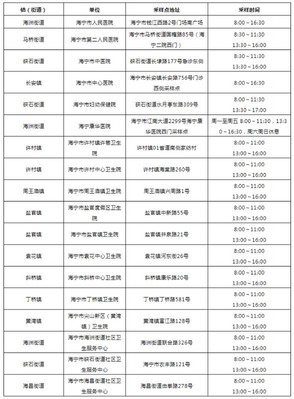 多地通告：关闭所有核酸免费采样点！社会面核酸检测量断崖式下降，一批核酸检测机构或将陷入财务危机