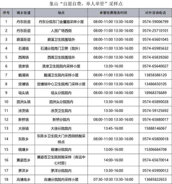 多地通告：关闭所有核酸免费采样点！社会面核酸检测量断崖式下降，一批核酸检测机构或将陷入财务危机