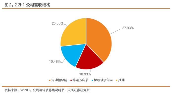 冠盛转债，汽车底盘系统零部件供应商