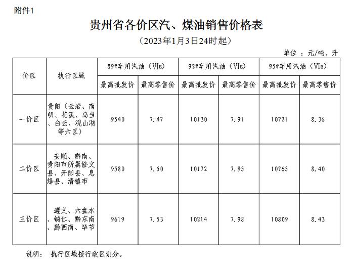 1月3日24时油价上调 加满一箱92号汽油多花10元