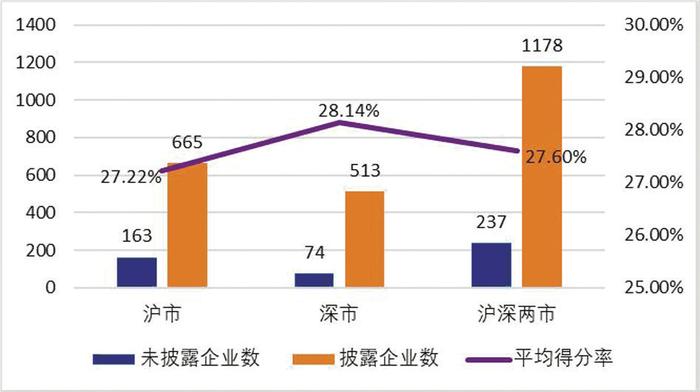 上市公司环境责任信息披露评价，排名前十都是谁？