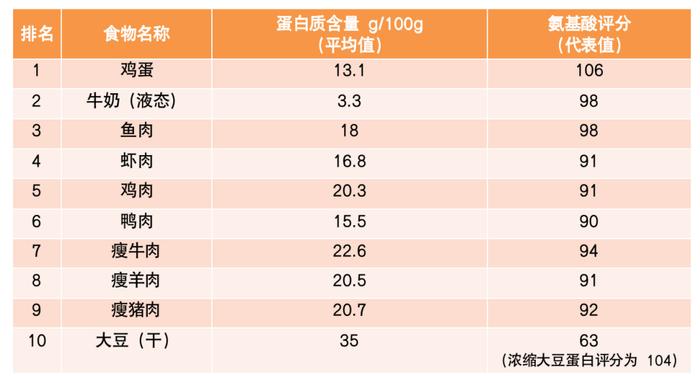 【健康】新冠康复期怎么补？