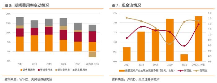 冠盛转债，汽车底盘系统零部件供应商