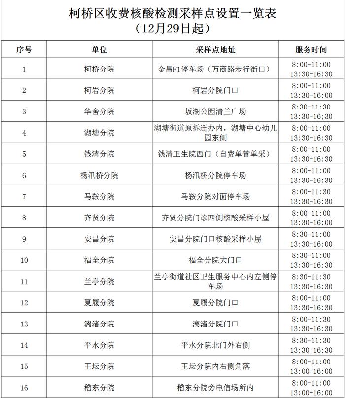 多地通告：关闭所有核酸免费采样点！社会面核酸检测量断崖式下降，一批核酸检测机构或将陷入财务危机