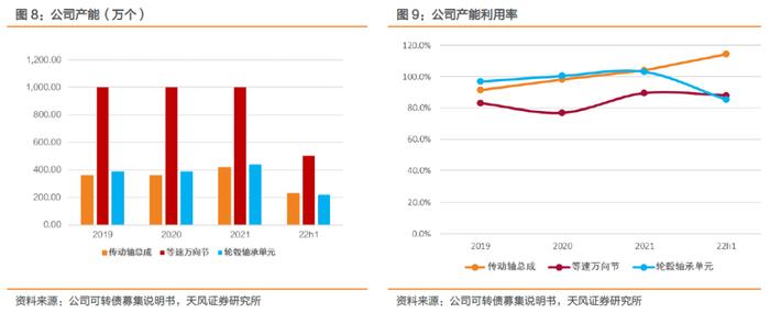 冠盛转债，汽车底盘系统零部件供应商