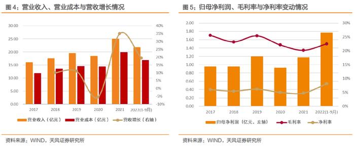 冠盛转债，汽车底盘系统零部件供应商