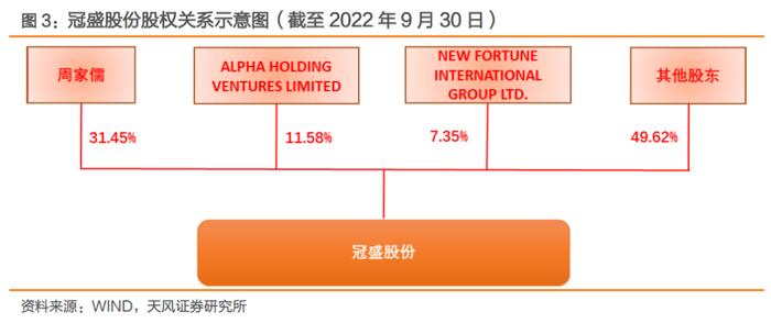 冠盛转债，汽车底盘系统零部件供应商