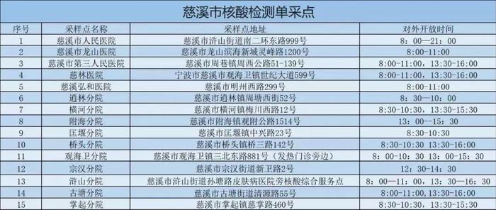 多地通告：关闭所有核酸免费采样点！社会面核酸检测量断崖式下降，一批核酸检测机构或将陷入财务危机