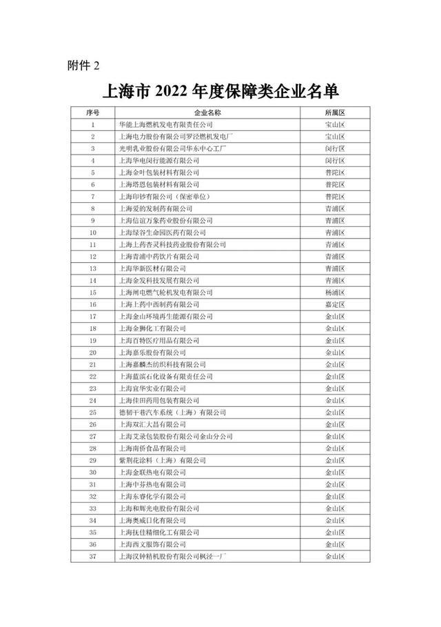 上海市生态环境局关于本市2022年度重污染天气应急减排清单企业绩效分级情况的公示