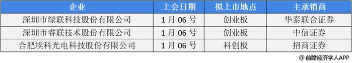 前瞻IPO头条：1过1，播恩集团成功过会！上海合晶冲刺科创板IPO