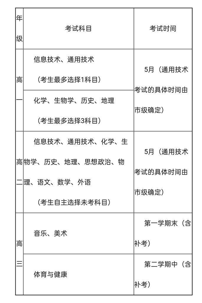 2025年起统考生须参加 3门选择性考试科目考试