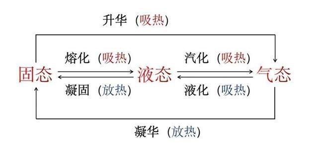 水知识｜美哭了的“泼水成冰”，是啥原理？