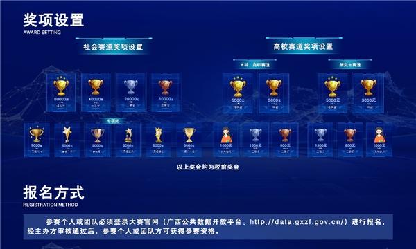 报名延期|2022年广西公共数据开放创新应用大赛报名截止时间调整