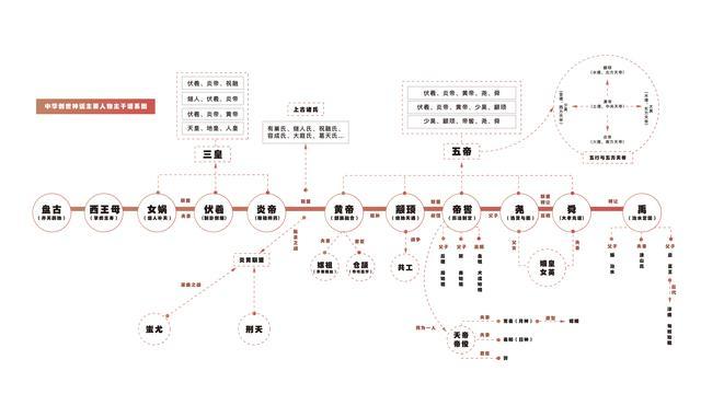 独家｜专访上海社科院民俗研究专家，首度梳理“中华创世英雄谱序图”的背后