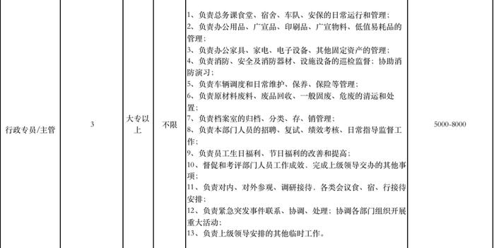 2023年想找份新工作？这些招聘信息别错过