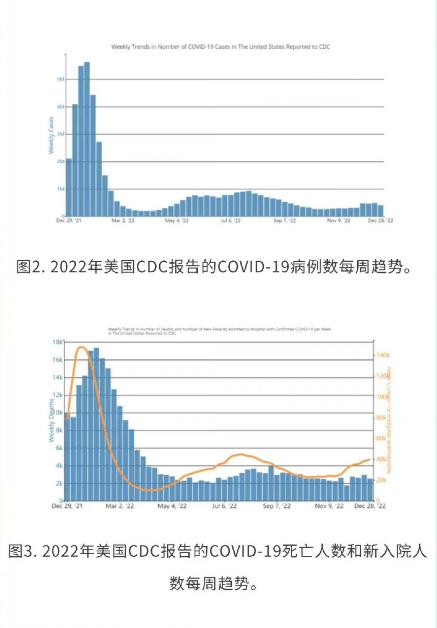 感染XBB.1.5，真的会大便失禁吗？