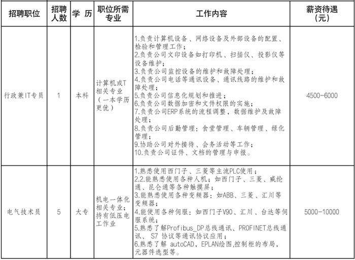 2023年想找份新工作？这些招聘信息别错过