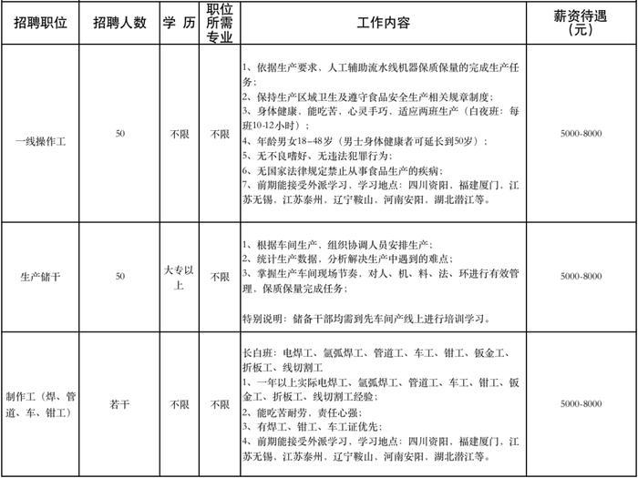 2023年想找份新工作？这些招聘信息别错过