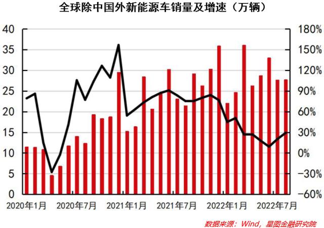 指数净利润有望实现近200%的增长，如何看待这个行业2023年的投资机会