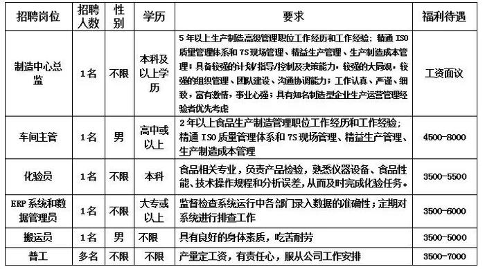 2023年想找份新工作？这些招聘信息别错过