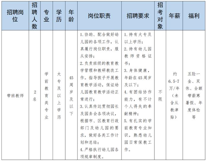 2023年想找份新工作？这些招聘信息别错过