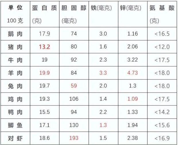 降价20%！阳了之后还能吃羊肉吗？专家回应