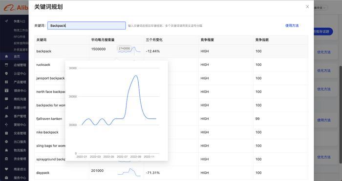 外贸商家怎么获得更多商机？阿里国际站推了个免费的“流量神器”