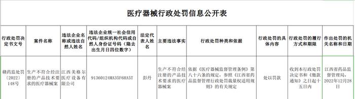 江西美格尔医疗设备有限公司生产不符合经注册的产品技术要求的医疗器械案