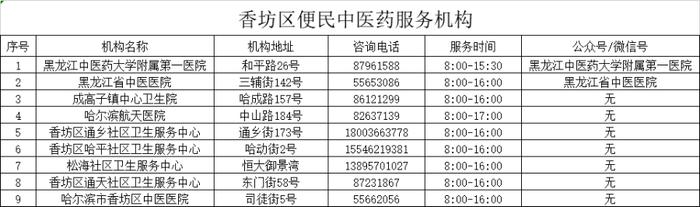 哈尔滨便民中医药服务机构更新啦 看看哪家离你近