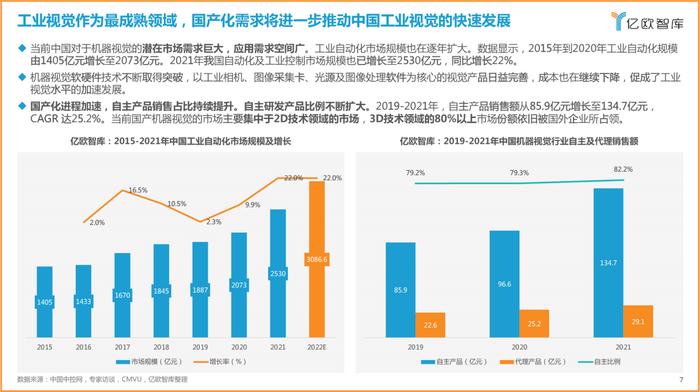 摇橹船科技入选《2022中国机器视觉工业领域应用研究报告》最佳实践案例