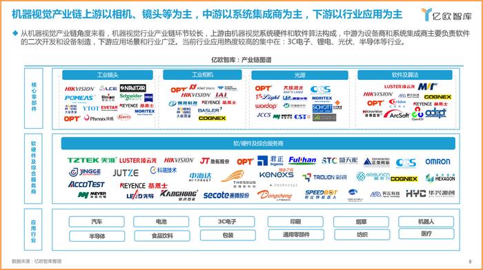 摇橹船科技入选《2022中国机器视觉工业领域应用研究报告》最佳实践案例