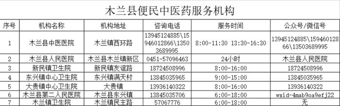 哈尔滨便民中医药服务机构更新啦 看看哪家离你近