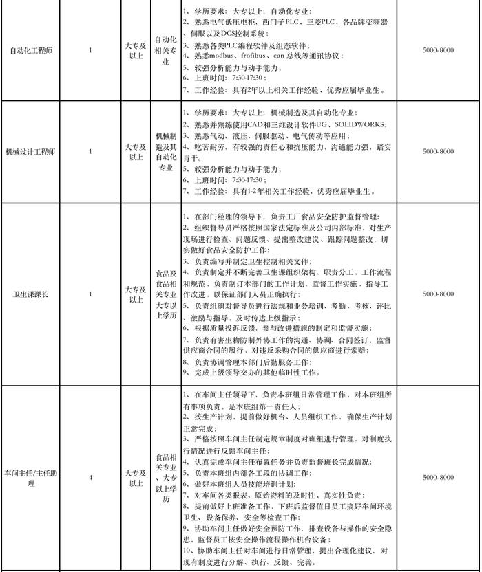 2023年想找份新工作？这些招聘信息别错过