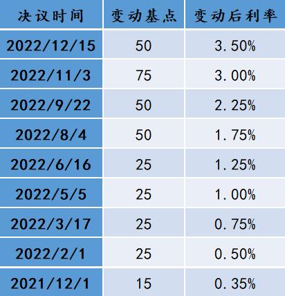 重磅发布 | 管涛、刘夏：2023年人民币与全球外汇市场前瞻