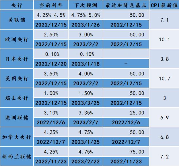 重磅发布 | 管涛、刘夏：2023年人民币与全球外汇市场前瞻