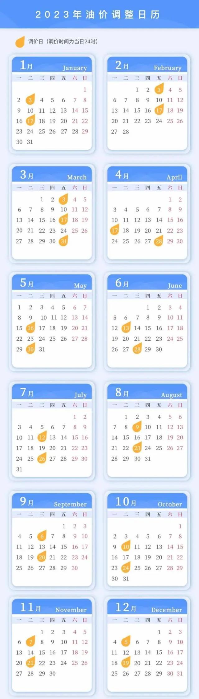 2023全年油价调整时间表出炉，速收藏→