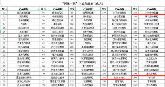 华森制药携三个产品入选《新冠病毒感染防治“两保一稳”清单》