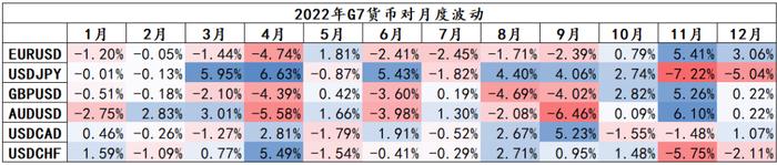 管涛、刘夏：2023年人民币与全球外汇市场前瞻