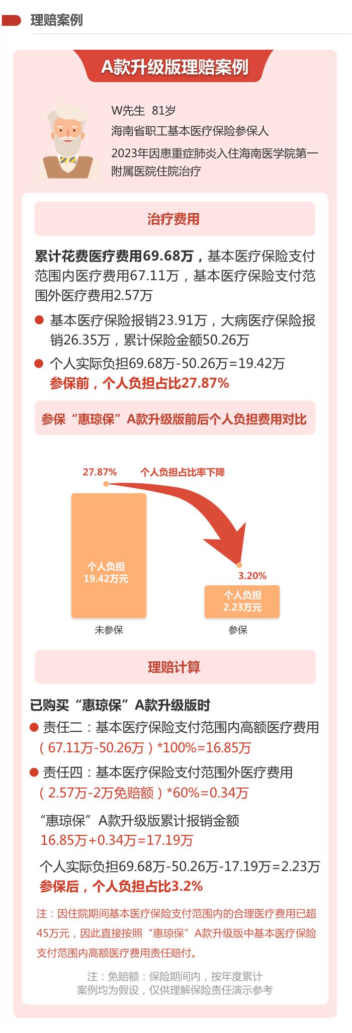 超有用！2023年版“惠琼保”四款产品怎么选？快看→