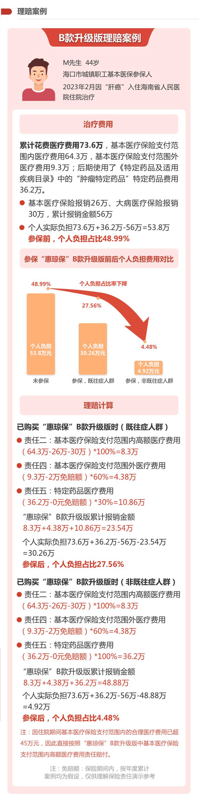 超有用！2023年版“惠琼保”四款产品怎么选？快看→